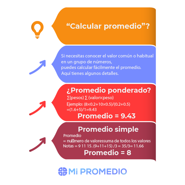 Calcular Promedio