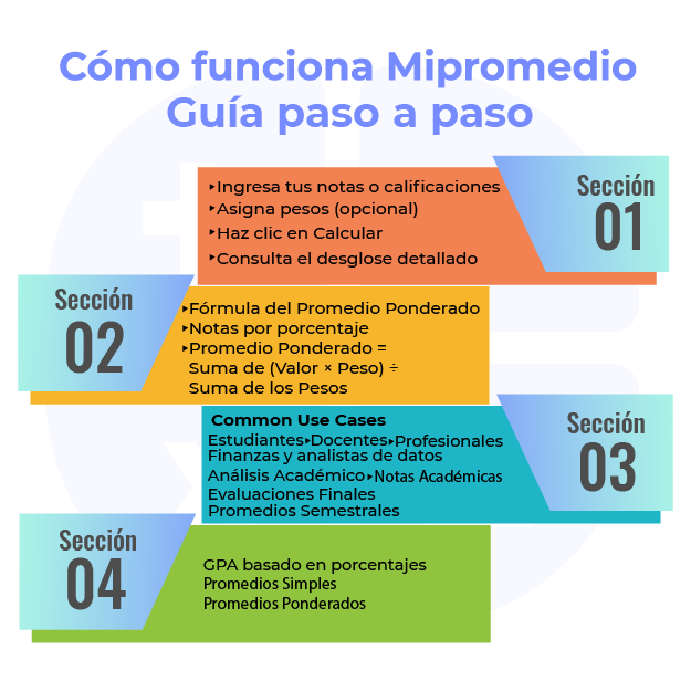 Cómo funciona Mipromedio